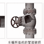 How to prevent the water hammer effect in the pipeline system