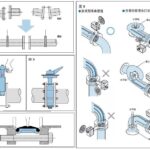 Concentric butterfly valve installation instruction 