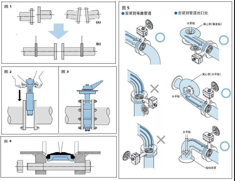 Concentric butterfly valve installation instruction 