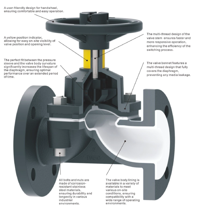 A plastic-lined diaphragm valve installed in a chemical plant pipeline.