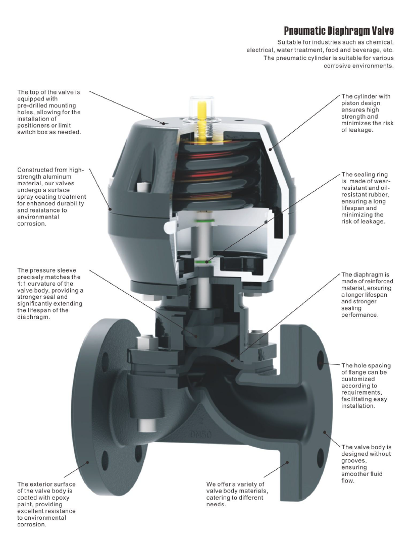 Close-up of a weir-type diaphragm valve's internal mechanism